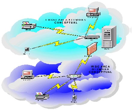 metropolitan area network
